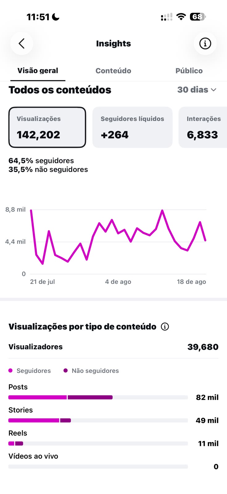 Métrica